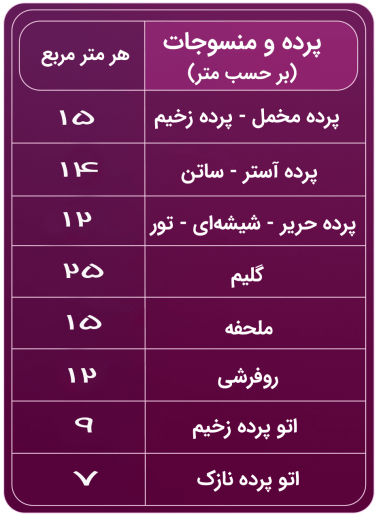 هزینه خشکشویی پرده و منسوجات 1401 خشکشویی شین